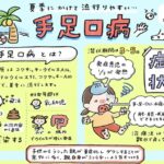夏に大流行！手足口病