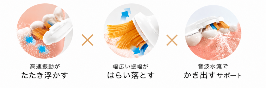 ソニッケアの磨き方のコツ